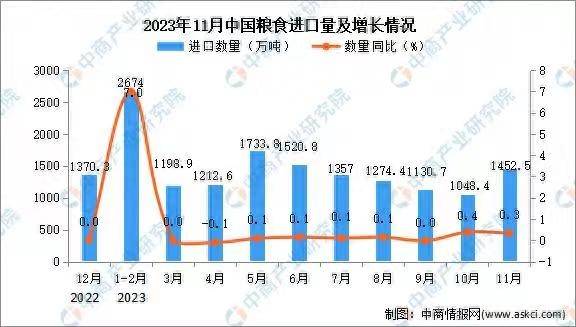 有助于缓解粮食危机也有利于传播中华文化！凯发首页专家建言：发展中国白兰地产业不仅